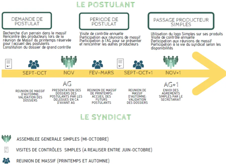 chronologie-postulant-mention-simple